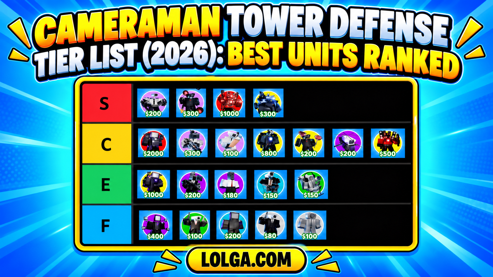 Cameraman Tower Defense Tier List (2026): Best Units Ranked