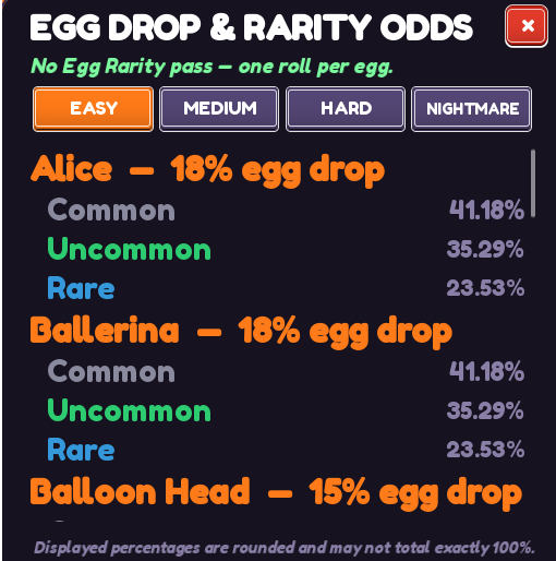 Egg Drop Rates