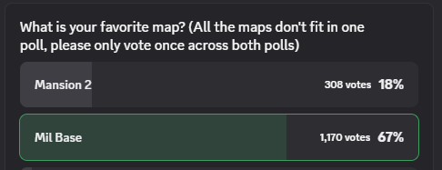 Mil Base is one of the most popular maps