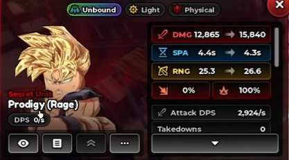  Prodigy's Abilities and Forms