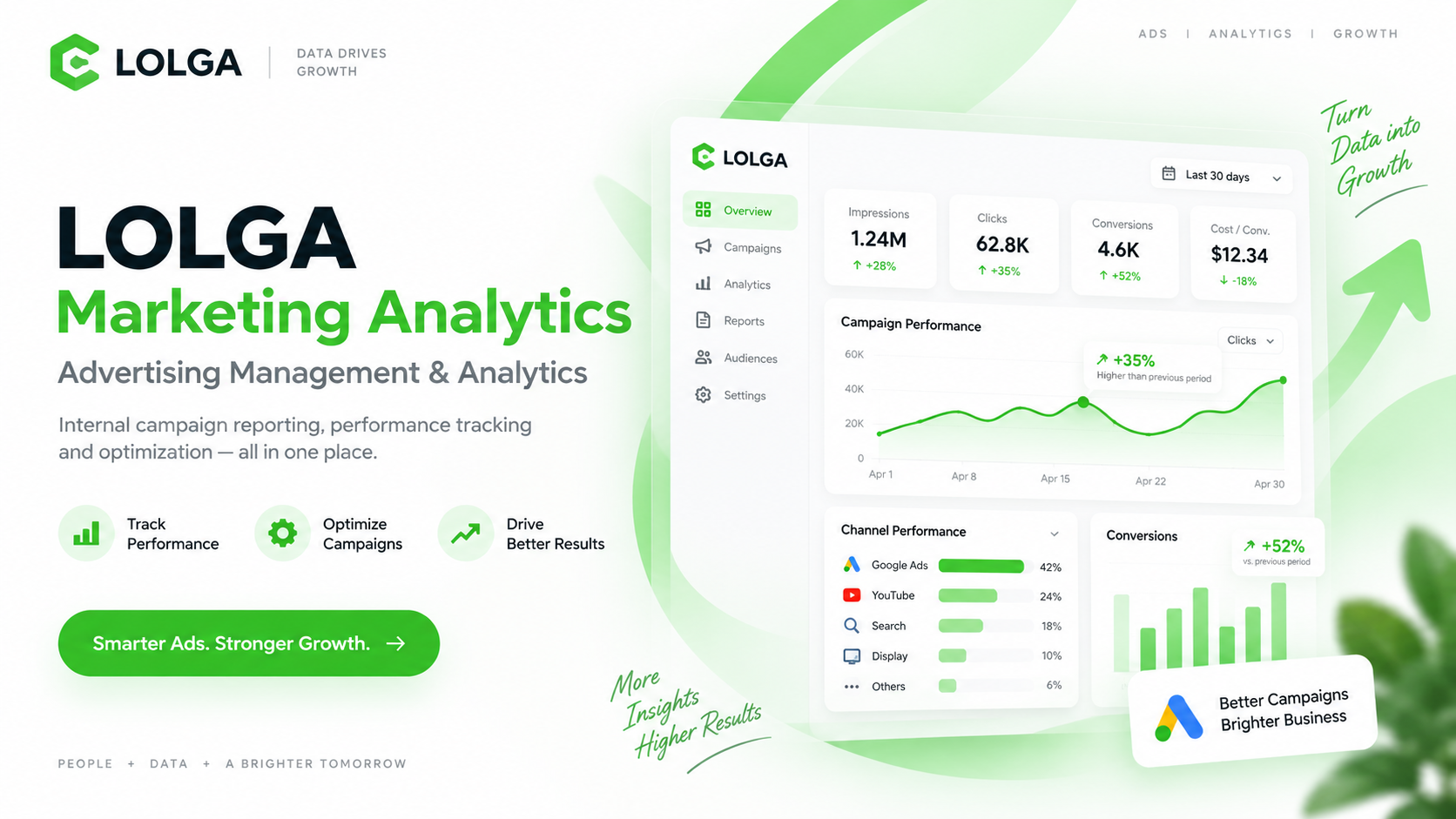 LOLGA Marketing Analytics | Advertising Management & Analytics