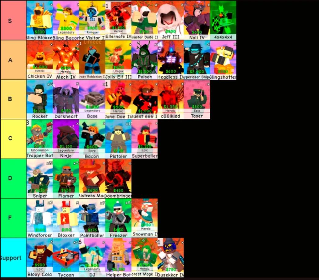 retro tower defense tier list